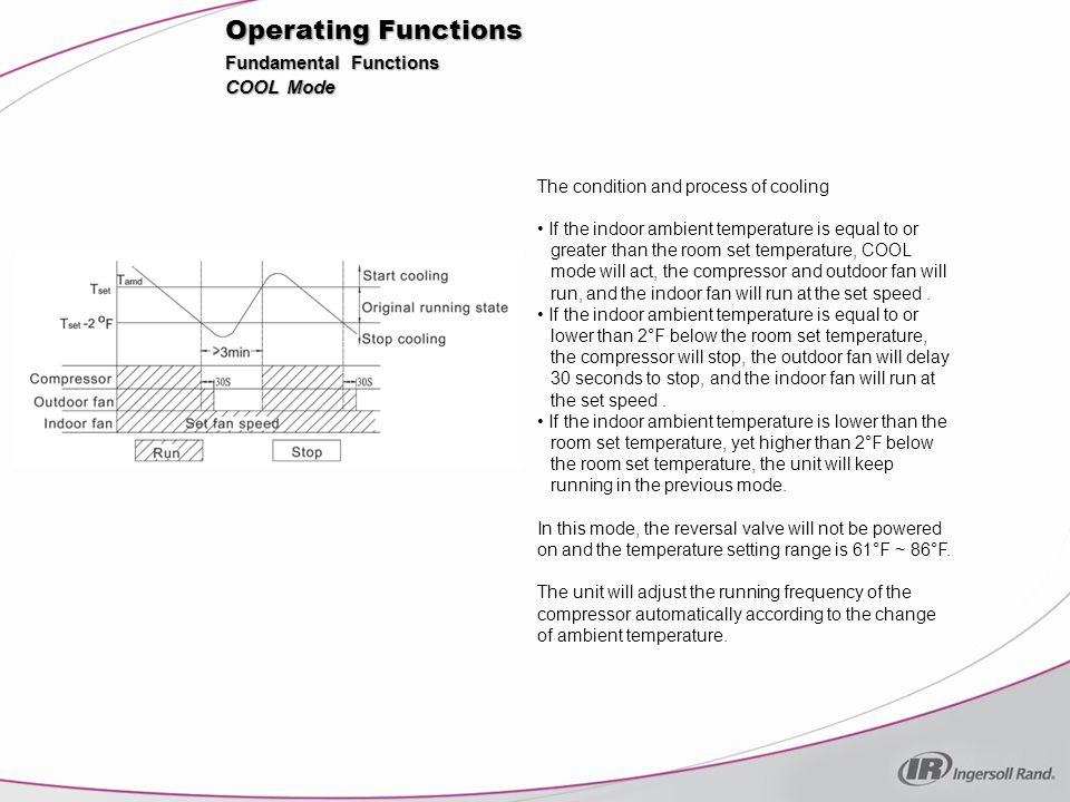 Operating Functions Fundamental Functions COOL Mode
