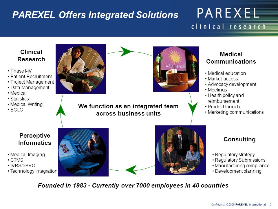 PAREXEL Offers Integrated Solutions