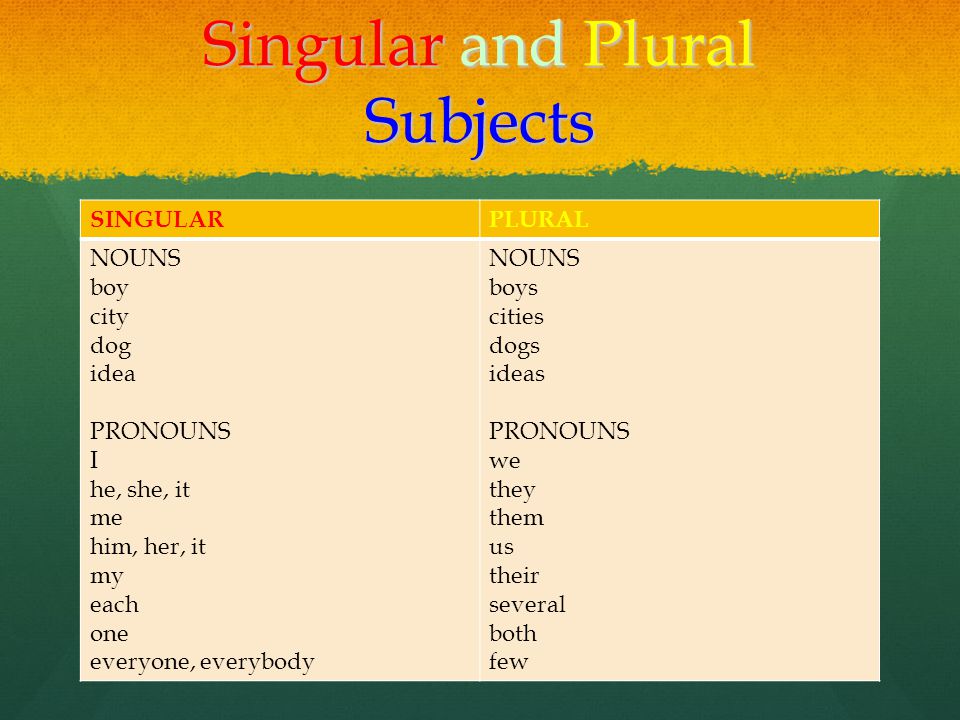 Singular and Plural Subjects