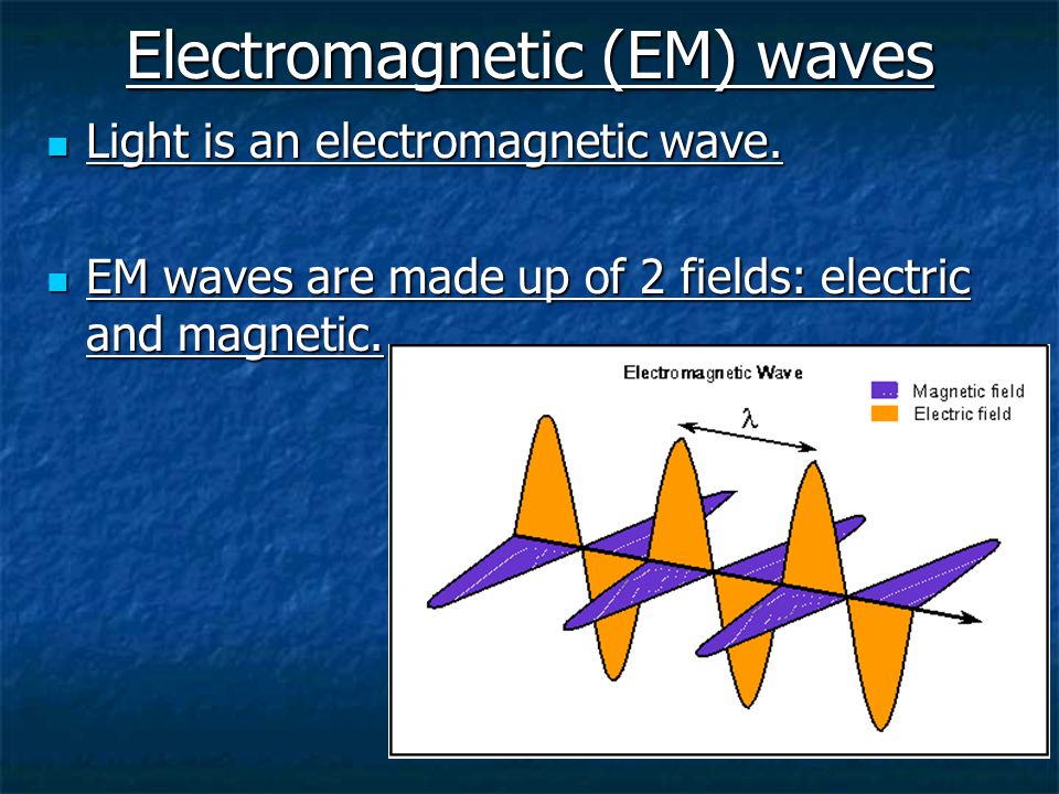 Electromagnetic (EM) waves