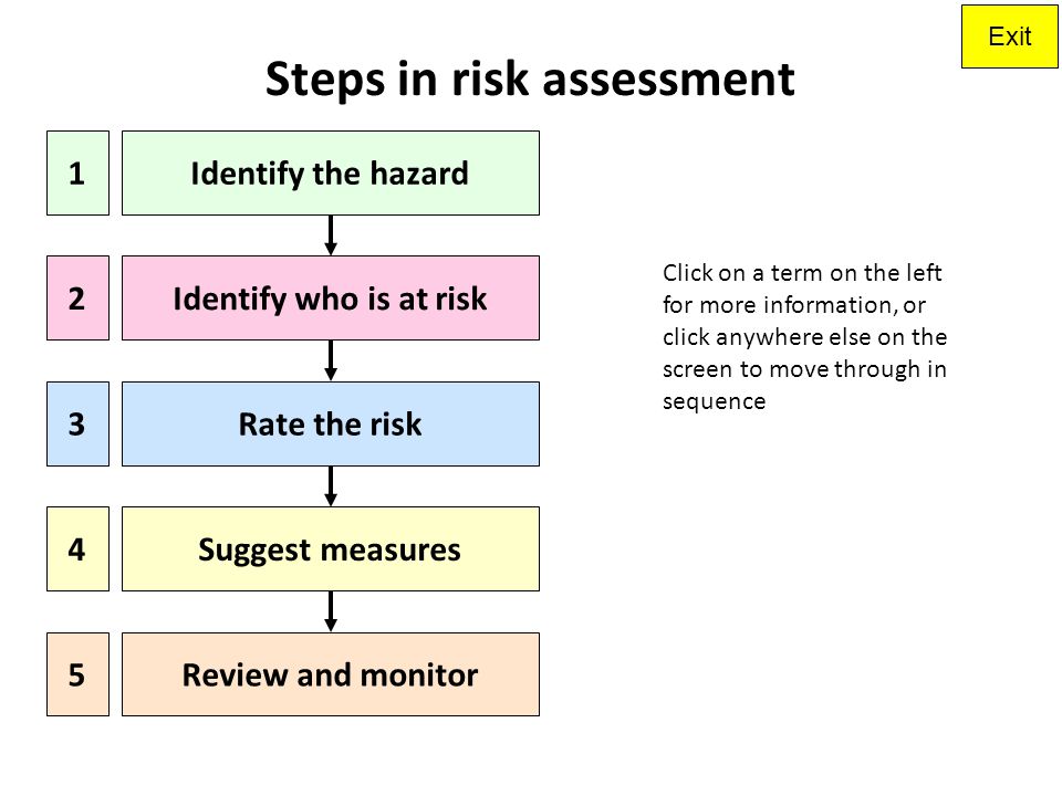 Risk Assessment Steps Health, Safety and Injury - ppt video online download