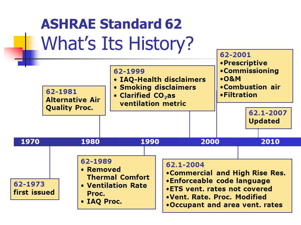ASHRAE Std Ventilation for Acceptable Indoor Air Quality ASHRAE ppt download