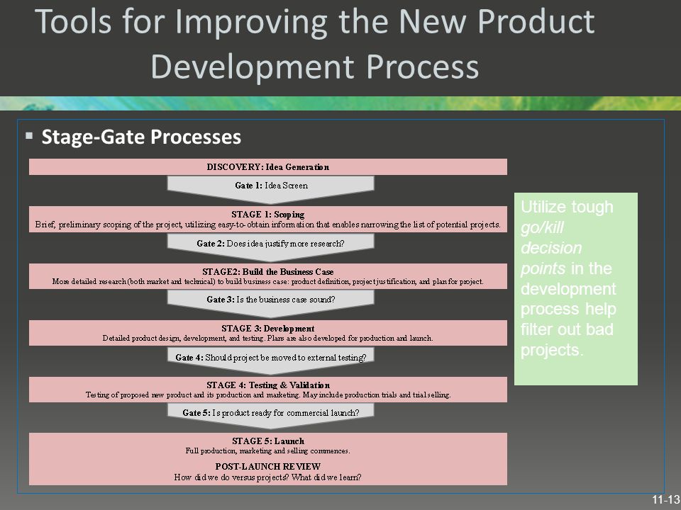 new product process stages
