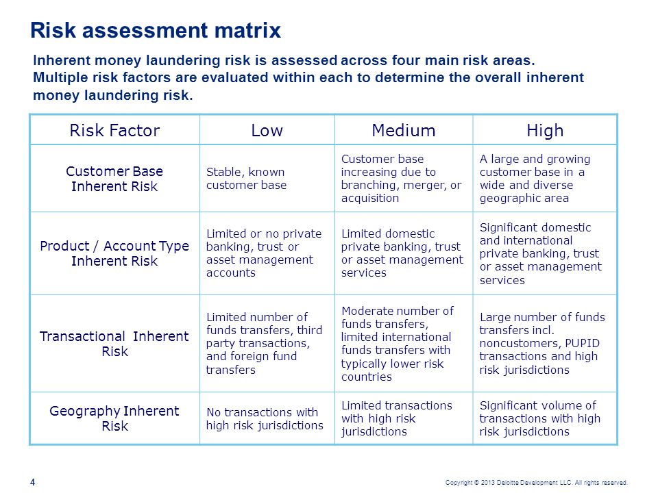 Seven Sound Practices Understand The Quantity Of Money Laundering Risk At Your Organization Confirm That Policies Procedures And Controls Address All Ppt Video Online Download