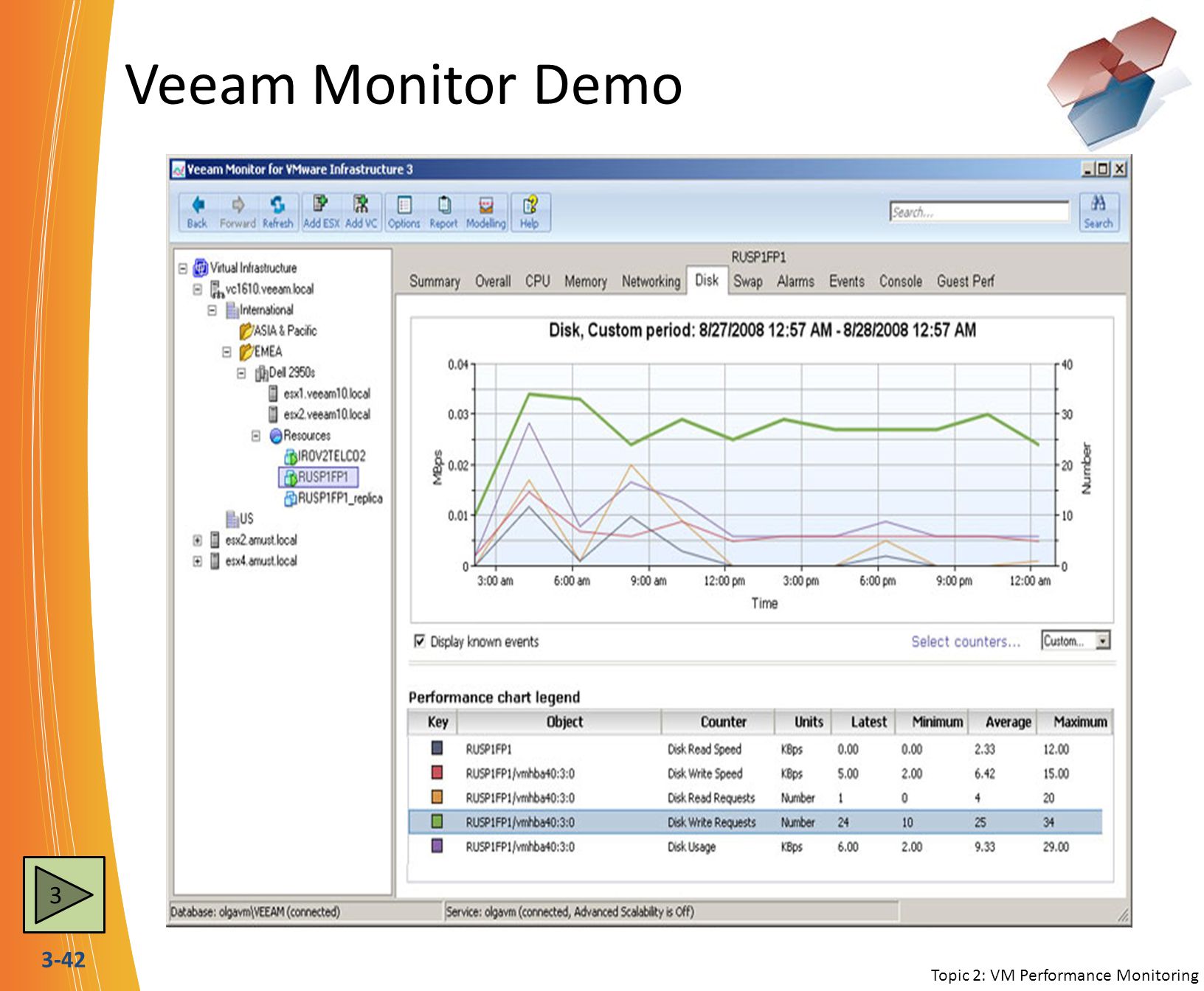Veeam Monitor Demo 3 Topic 2: VM Performance Monitoring
