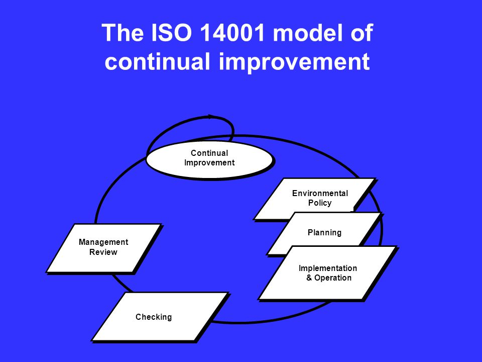The ISO model of continual improvement