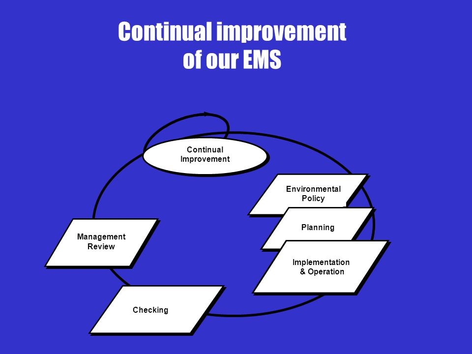 Continual improvement of our EMS