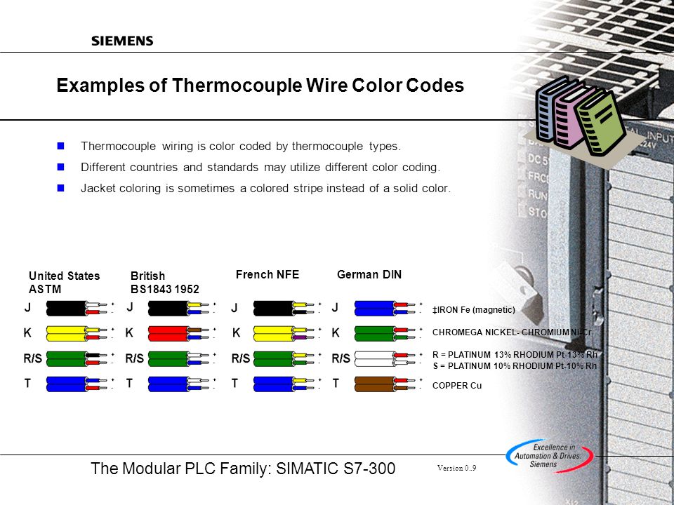 Introducing S7 300 Rtd Thermocouple Modules Ppt Video