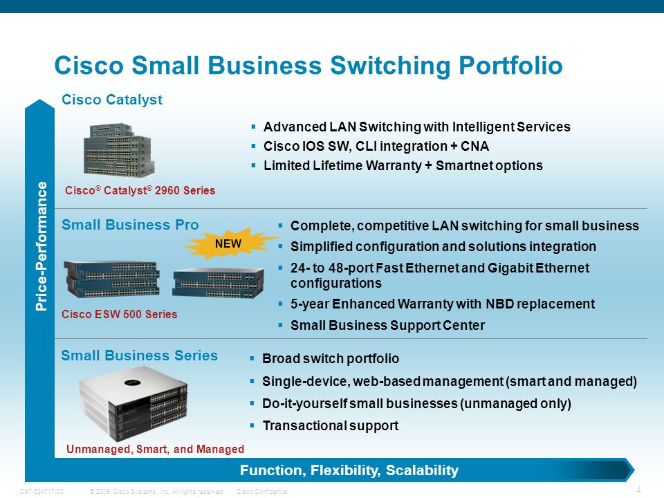 Cisco services. Сетевое оборудование Cisco. Cisco small Business Switch. Cisco small Business Pro. Cisco 500 Series.