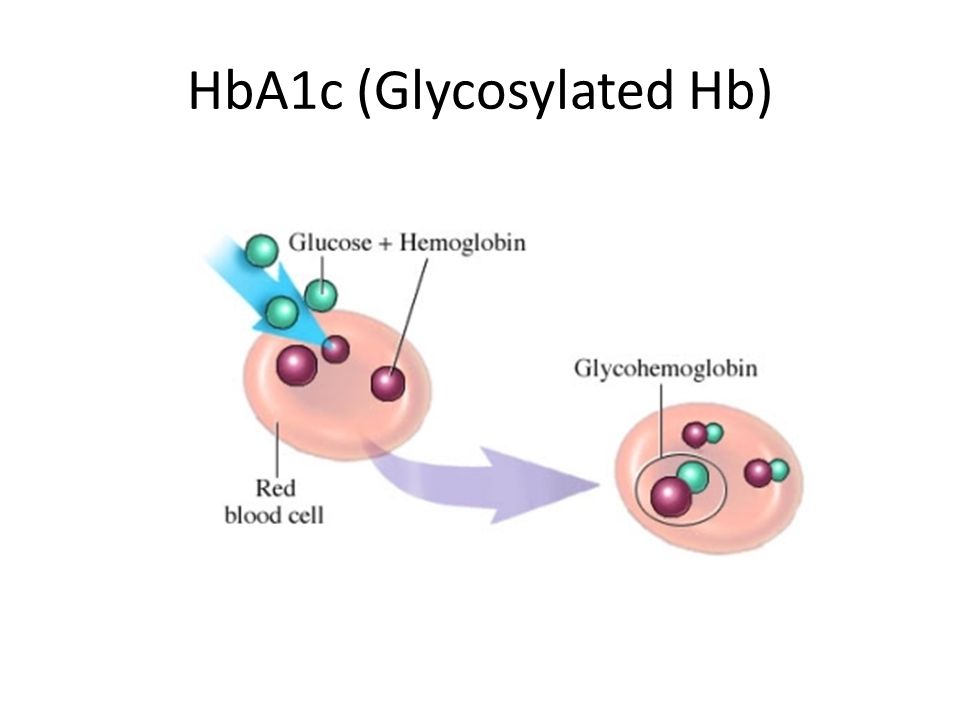 Мочи белок эритроциты глюкоза. Гликированный гемоглобин а1с. Гликированный гемоглобин hba1с. Гликированный гемоглобин 8,9. Гликированный гемоглобин hba1c норма.