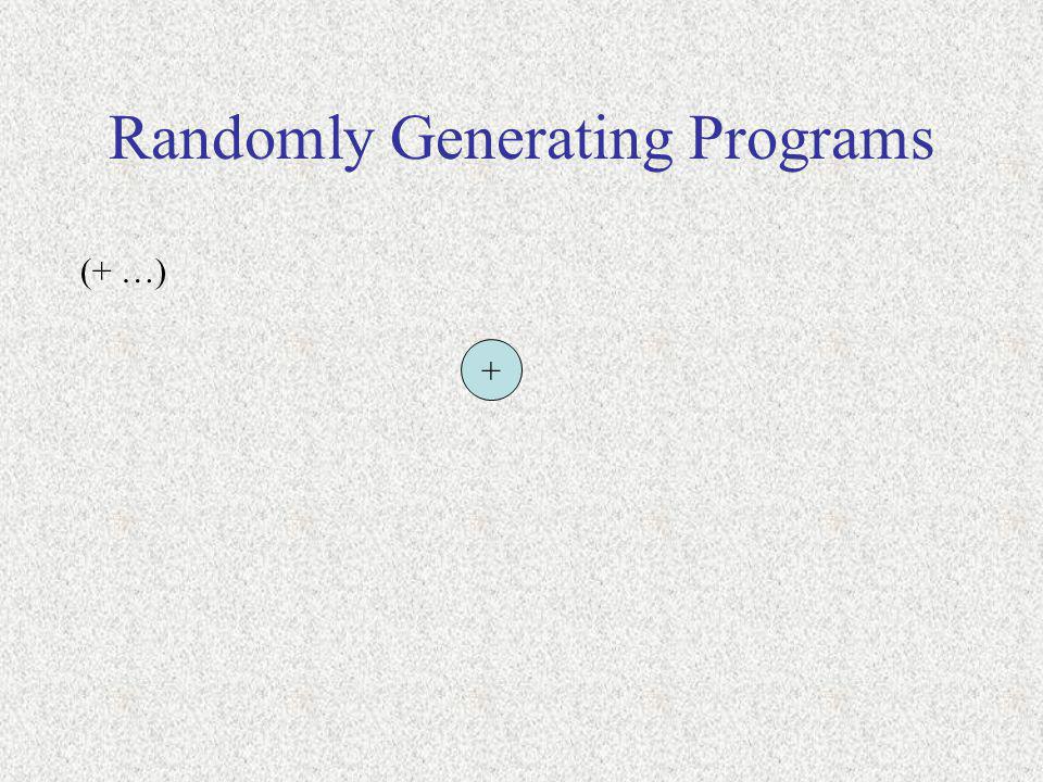 Randomly Generating Programs