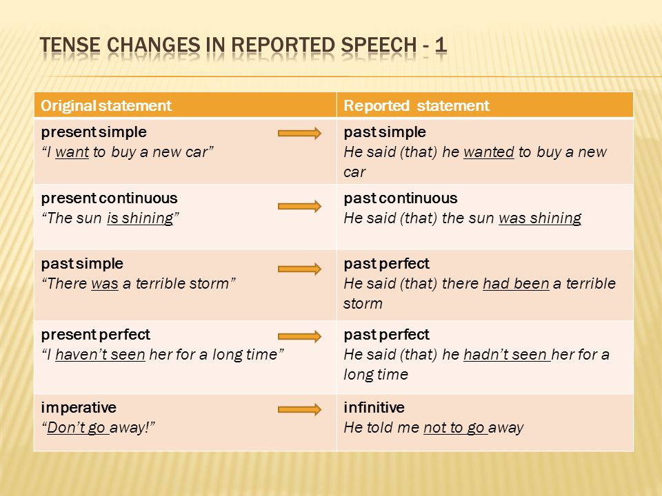 Tense changes in reported speech - 1