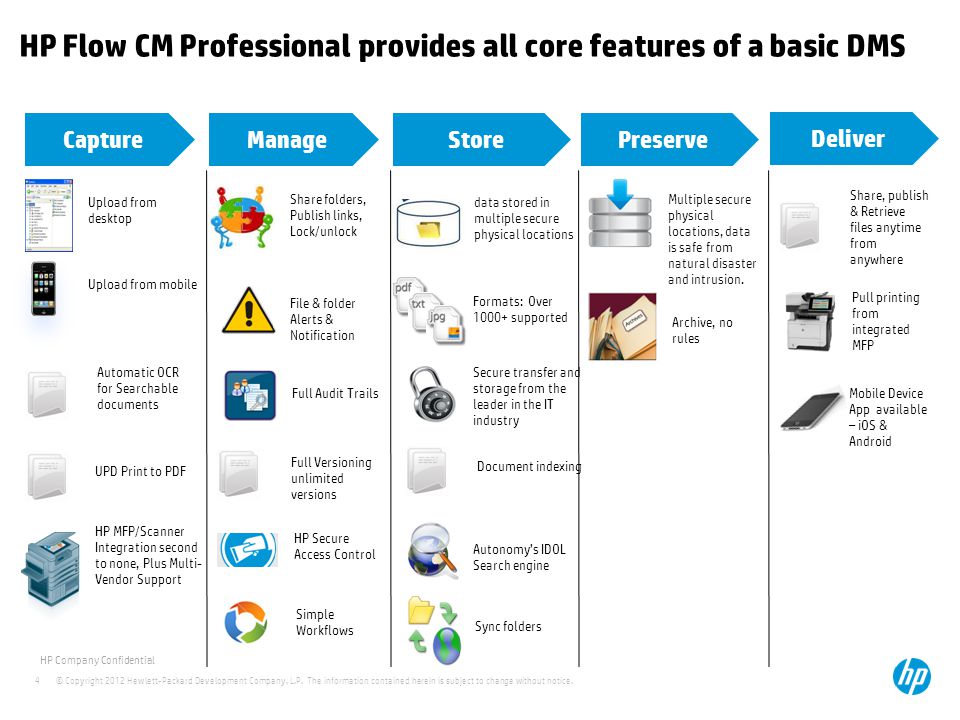 HP Flow CM Professional provides all core features of a basic DMS