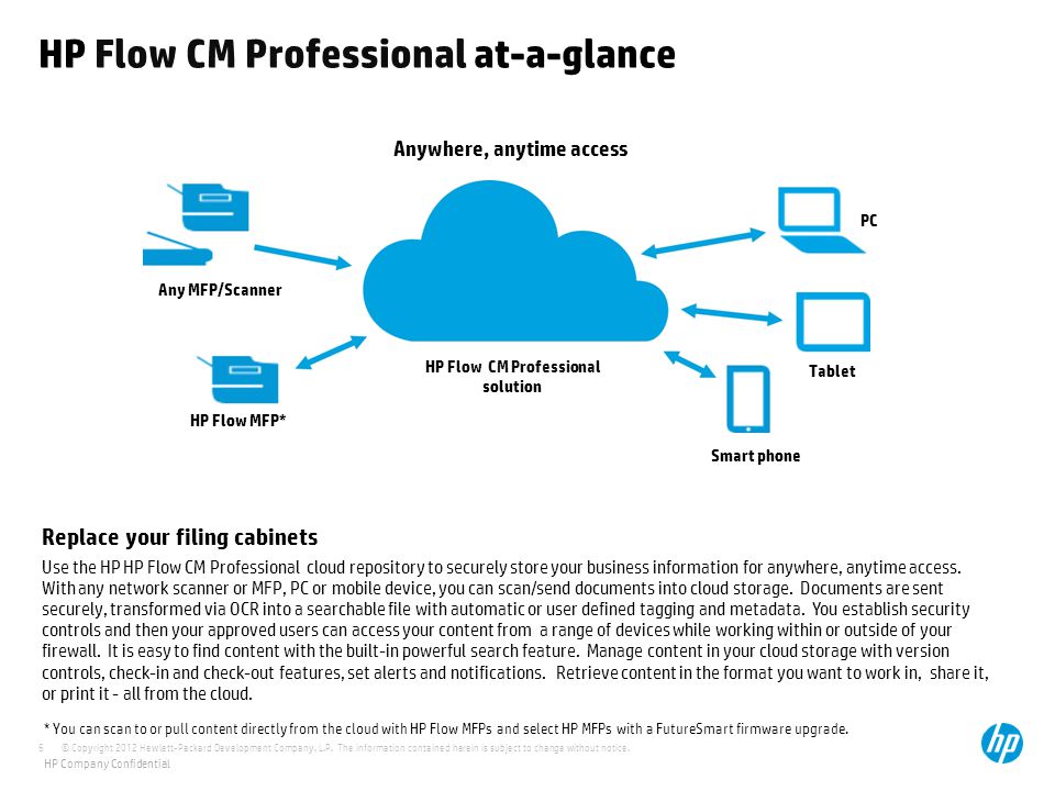 HP Flow CM Professional at-a-glance
