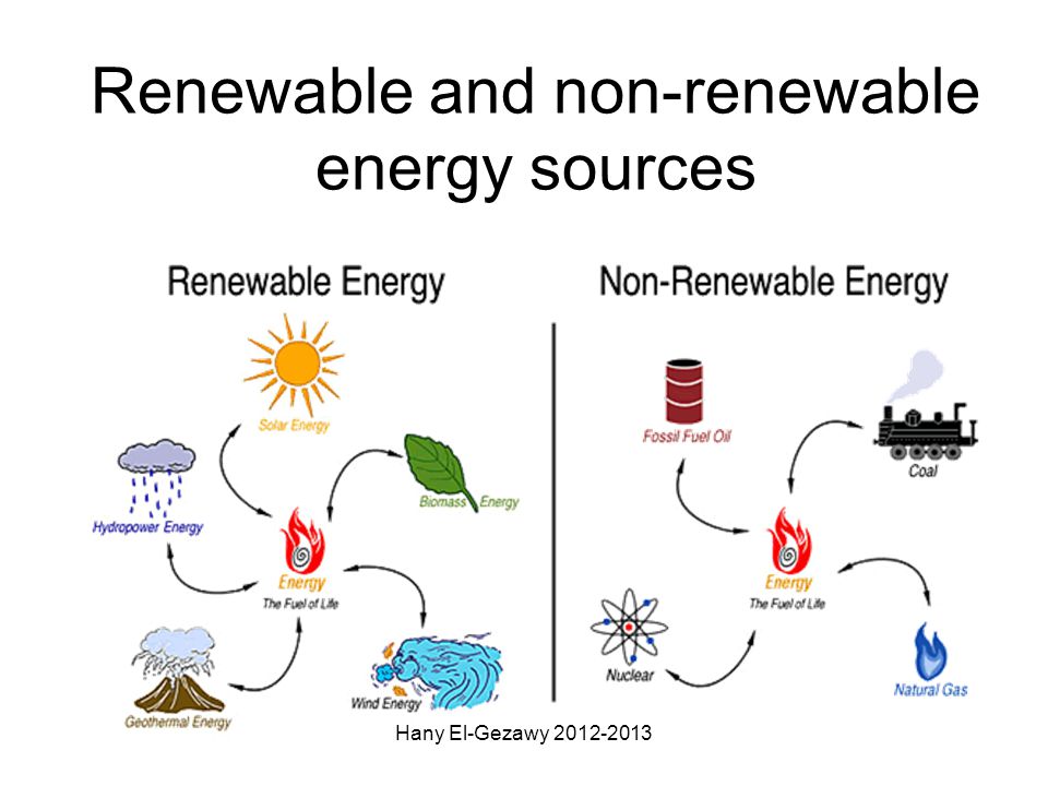 Renewable and non-renewable energy sources