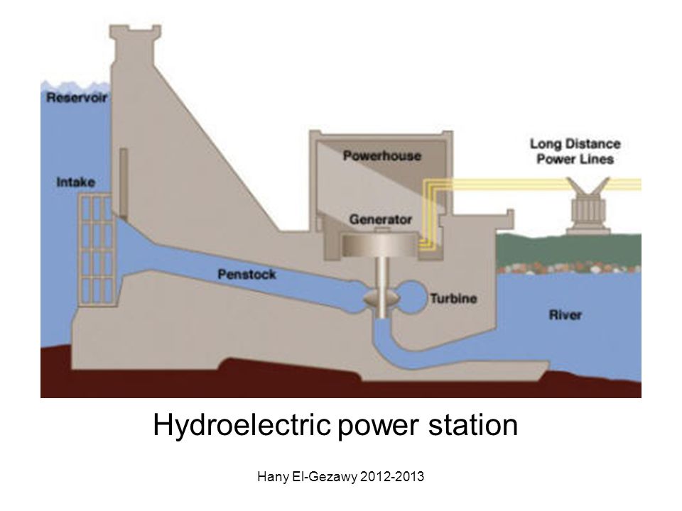 Hydroelectric power station