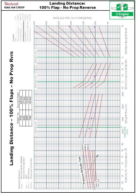 King Air 350 Performance Charts