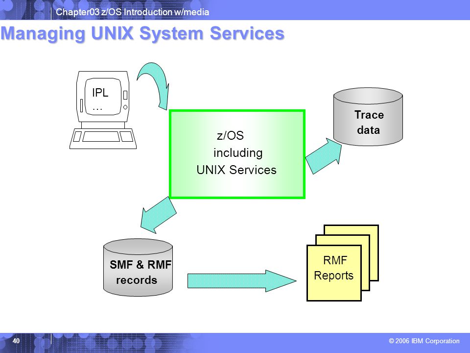 System services перевод