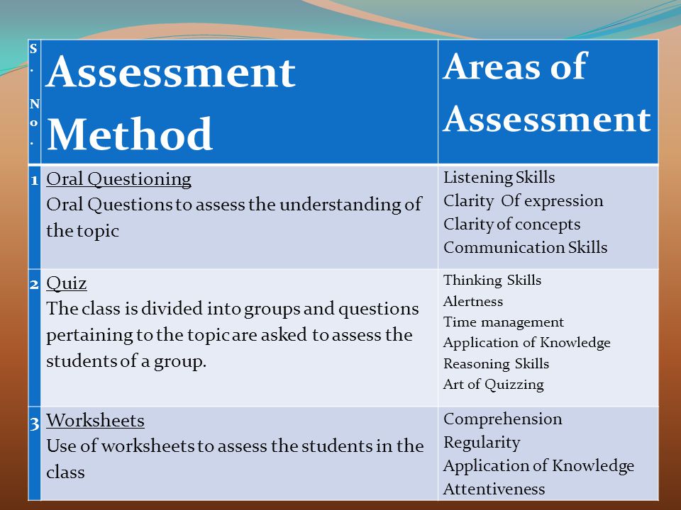 Presentation on theme: "CCE GUIDELINES FOR CLASSES 6 TO 8"- Prese...