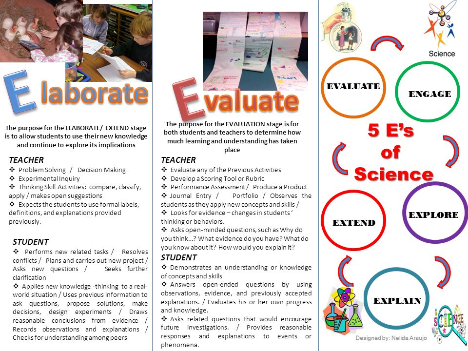 E E laborate valuate 5 E’s of Science TEACHER STUDENT TEACHER STUDENT