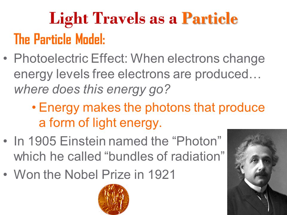 Light Travels as a Particle