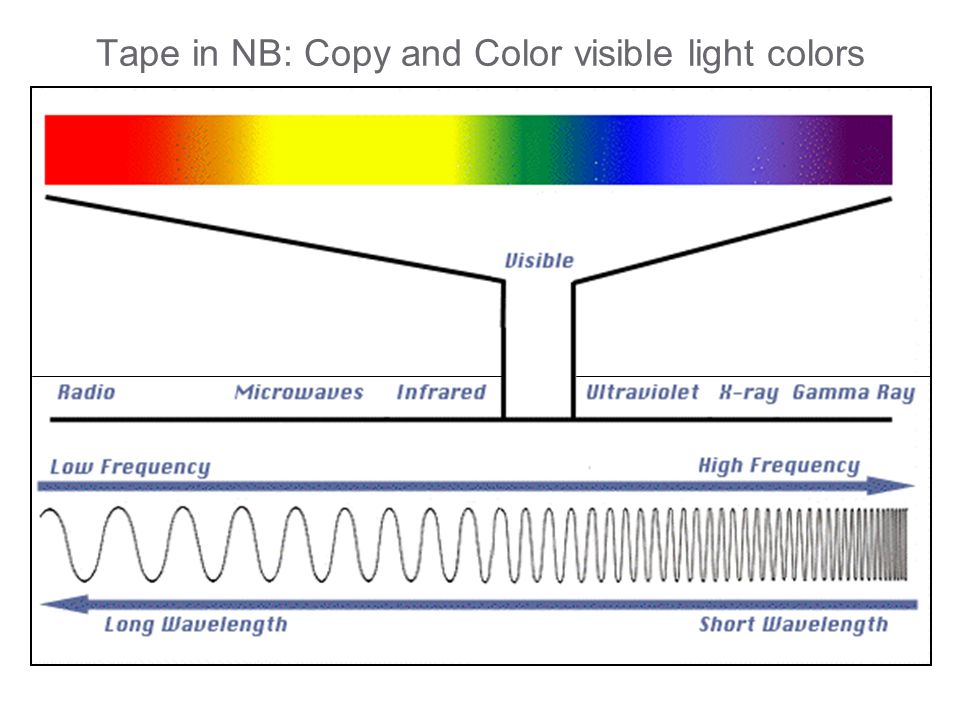 Tape in NB: Copy and Color visible light colors