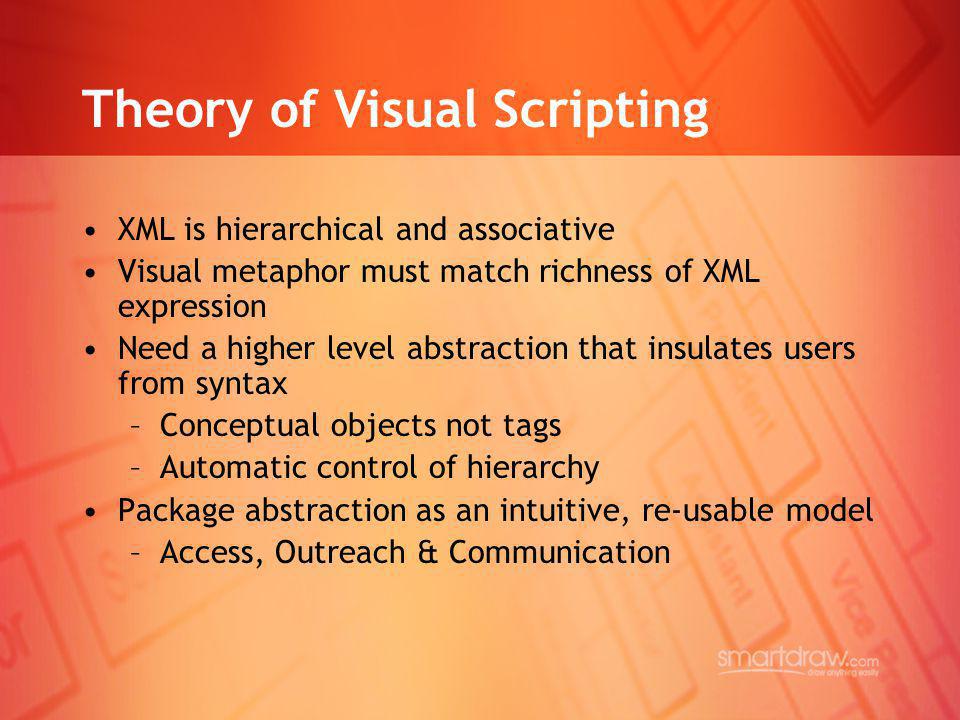 Theory of Visual Scripting