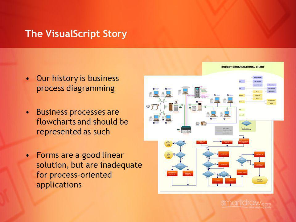 The VisualScript Story