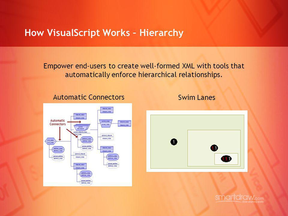How VisualScript Works – Hierarchy