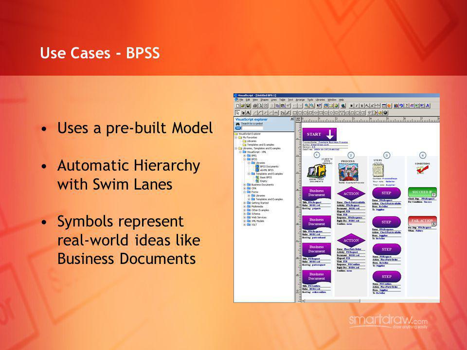Use Cases - BPSS Uses a pre-built Model. Automatic Hierarchy. with Swim Lanes. Symbols represent.