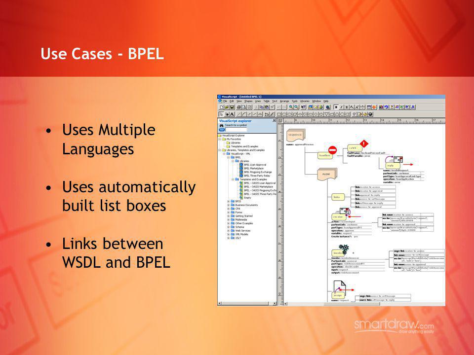 Use Cases - BPEL Uses Multiple. Languages. Uses automatically. built list boxes. Links between.