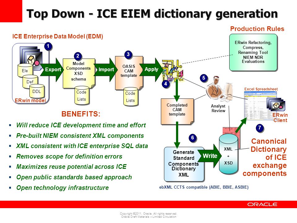 Top Down - ICE EIEM dictionary generation
