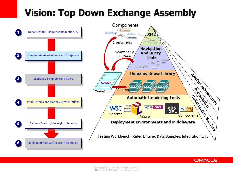Vision: Top Down Exchange Assembly