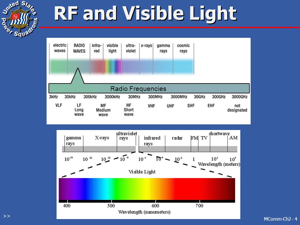 Rf Frequency Chart