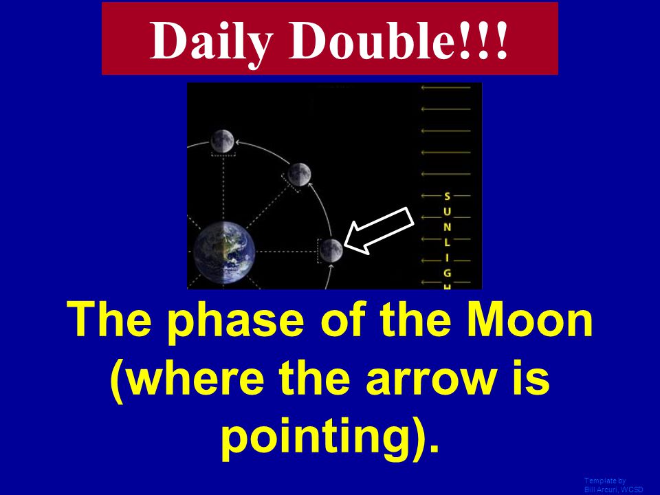 The phase of the Moon (where the arrow is pointing).