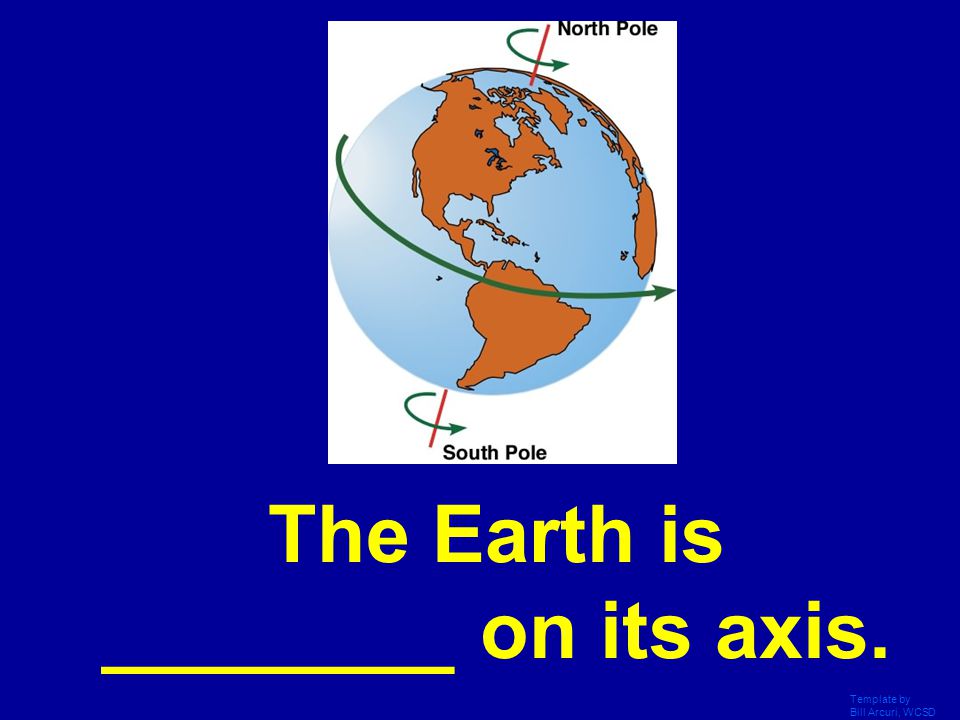 The Earth is ________ on its axis.