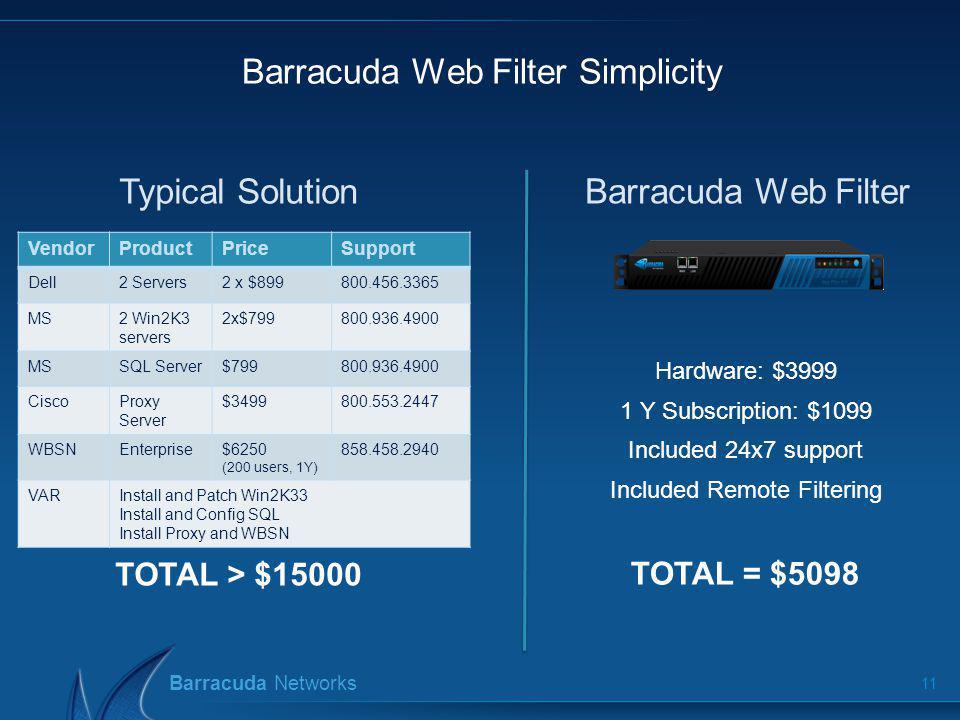 Barracuda Web Filter Introduction. - ppt video online download