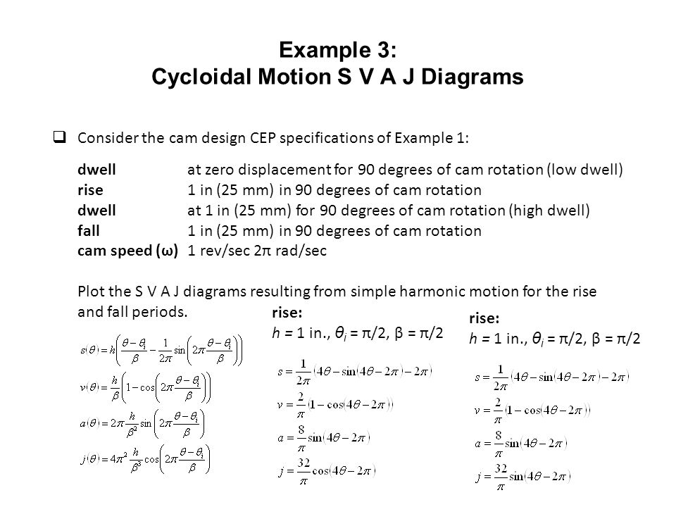 Mechanics Of Machines Dr Mohammad Kilani Ppt Video Online Download