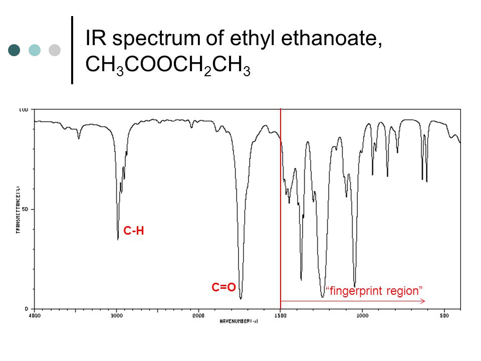 IR spectrum of ethyl ethanoate, CH3COOCH2CH3.