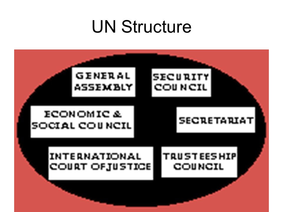 UN Structure