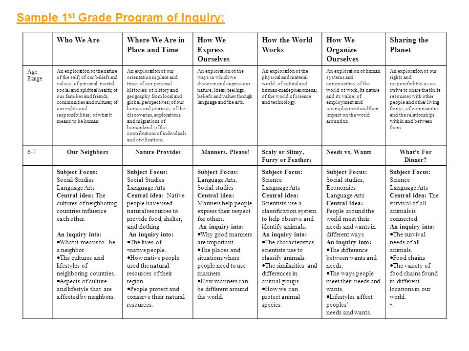 Sample 1st Grade Program of Inquiry:
