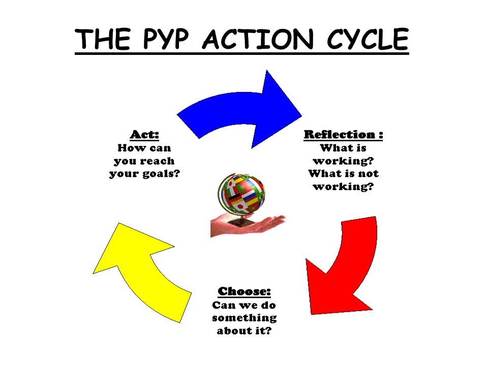 THE PYP ACTION CYCLE