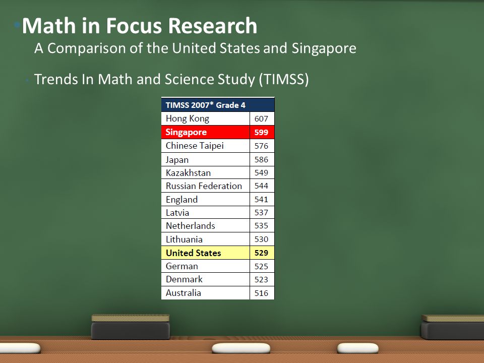 Math in Focus Research A Comparison of the United States and Singapore