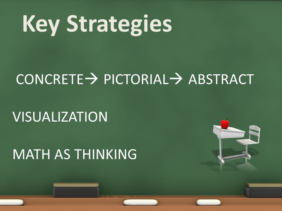 Concrete Pictorial Abstract Visualization Math as thinking
