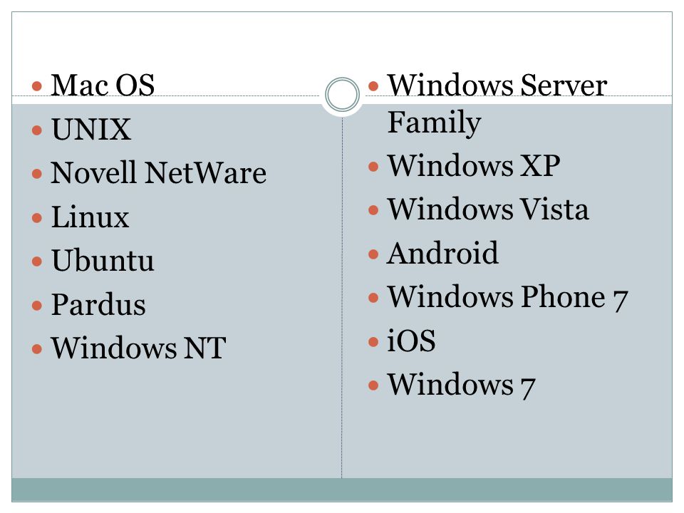 Mac OS UNIX. Novell NetWare. Linux. Ubuntu. Pardus. Windows NT. Windows Server Family. Windows XP.