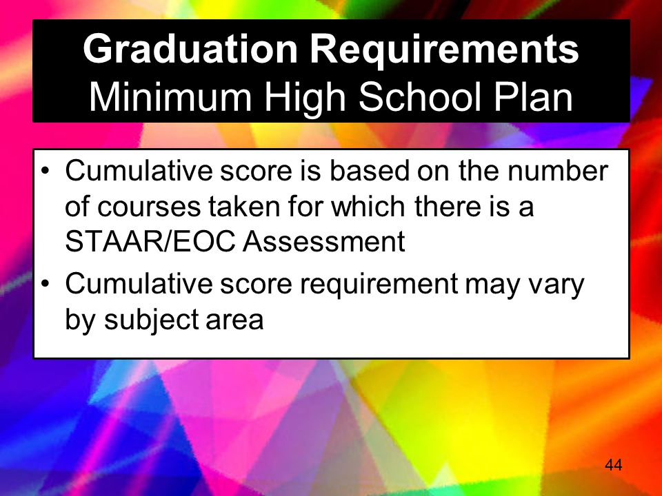 Graduation Requirements Minimum High School Plan