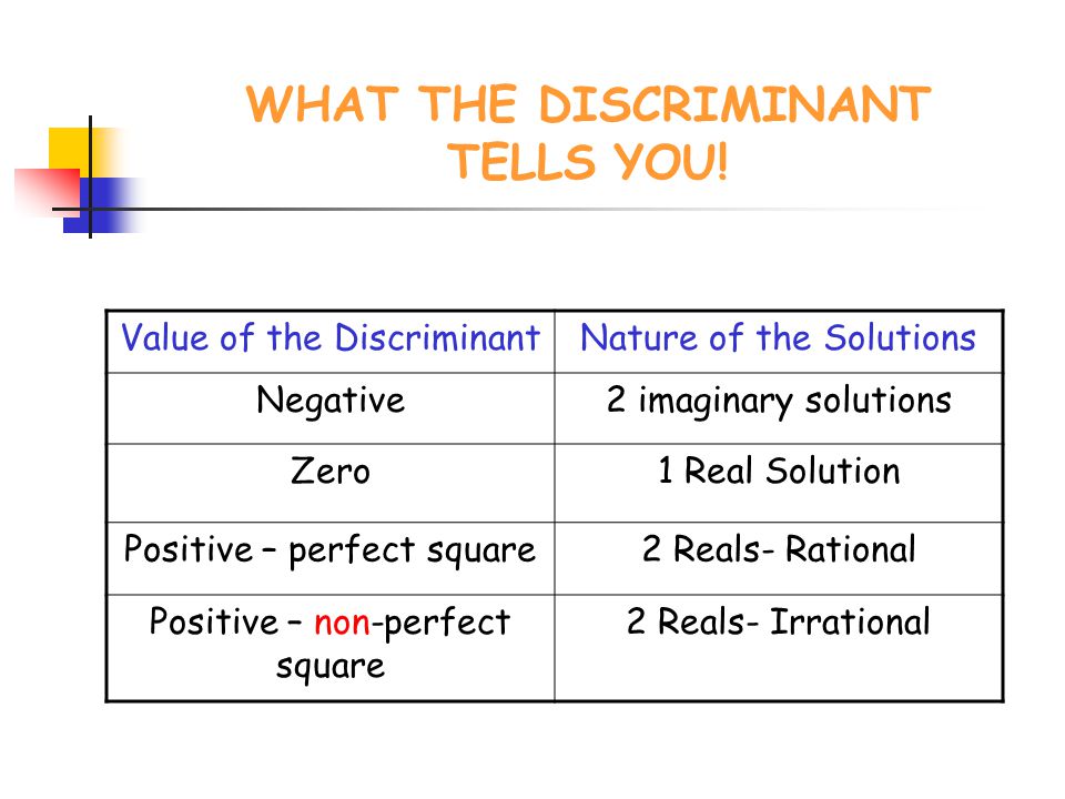 WHAT THE DISCRIMINANT TELLS YOU!
