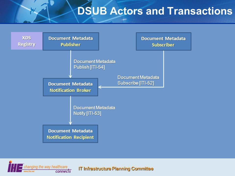 DSUB Actors and Transactions
