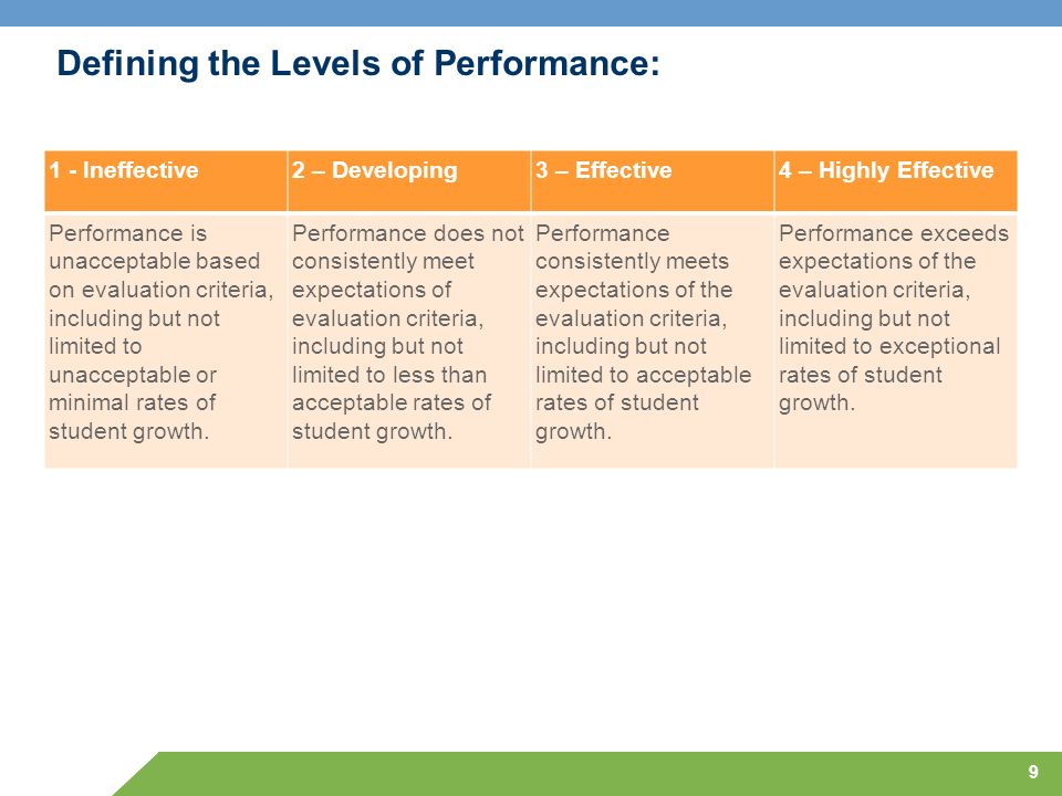 Defining the Levels of Performance: