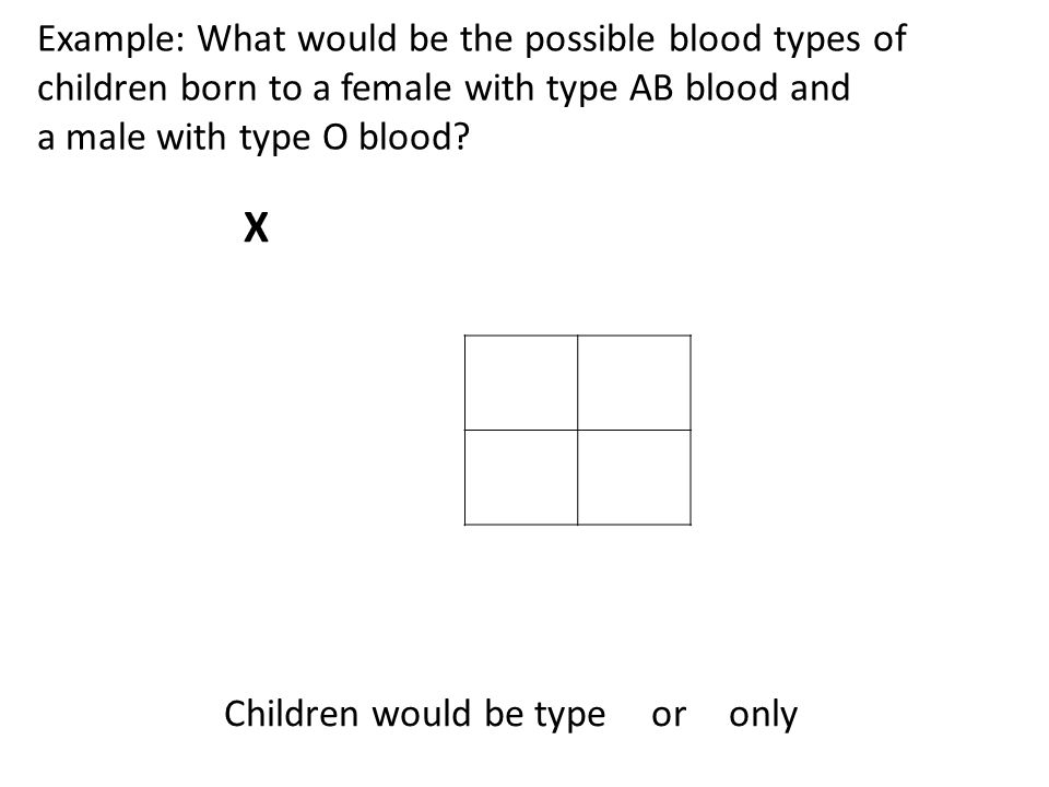 Children would be type A or B only